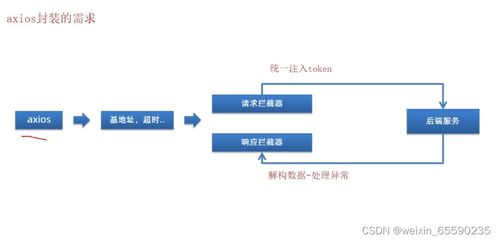 2023.7.13 人力資源后臺(tái)管理系統(tǒng)與生物質(zhì)能資源數(shù)據(jù)庫信息系統(tǒng)的整合與應(yīng)用
