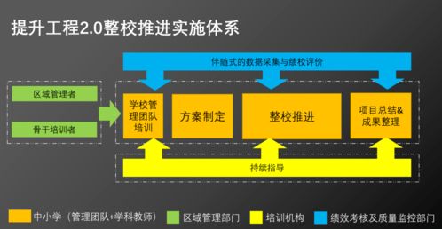 擘畫藍(lán)圖，系統(tǒng)數(shù)字化——臺州市椒江區(qū)開展教師信息技術(shù)應(yīng)用能力提升2.0培訓(xùn)活動就生物質(zhì)能資源數(shù)據(jù)庫建信息處理平臺進(jìn)行探索演示專題導(dǎo)覽紀(jì)實(shí)。信息化智能化時代教學(xué)轉(zhuǎn)型的開基層生物質(zhì)能實(shí)踐迎來高性能雙核智慧教學(xué)