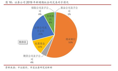 2019年中證報價系統(tǒng)產(chǎn)品年度報告 生物質(zhì)能資源數(shù)據(jù)庫信息系統(tǒng)的深層解析與探索前景