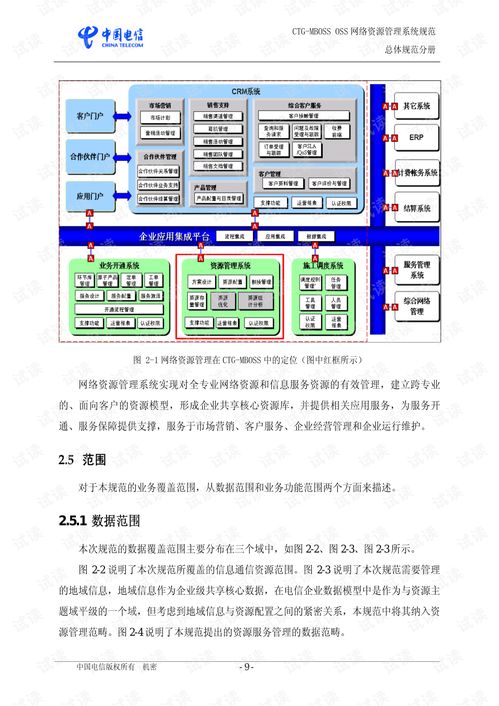 生物質(zhì)能資源數(shù)據(jù)庫信息系統(tǒng)——CTG MBoss OSS資源管理系統(tǒng)規(guī)范V2.0總體規(guī)范深度解讀