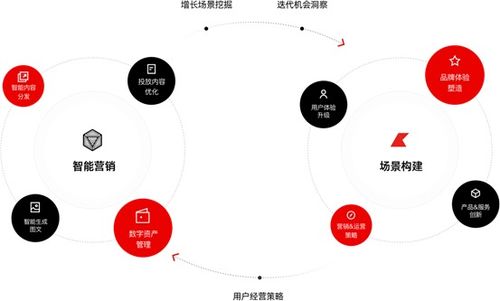 會員每日秀丨上海沐傳工業(yè)設(shè)計 數(shù)字內(nèi)容制作服務(wù)的創(chuàng)新之路