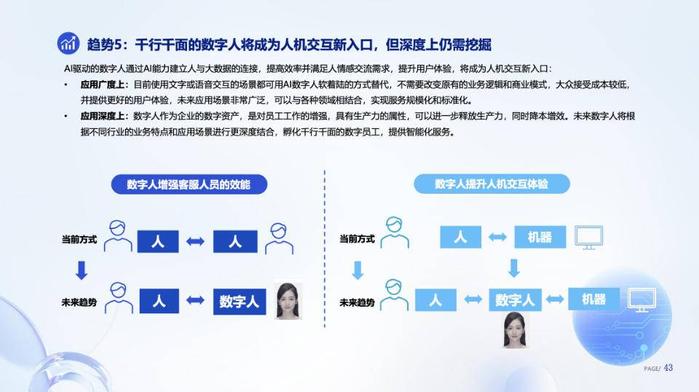 AI技術驅動，數字人產業邁向智能化與內容創作新紀元